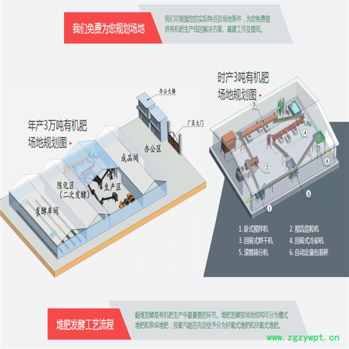 有机肥发酵罐 槽式翻堆机 官网图3