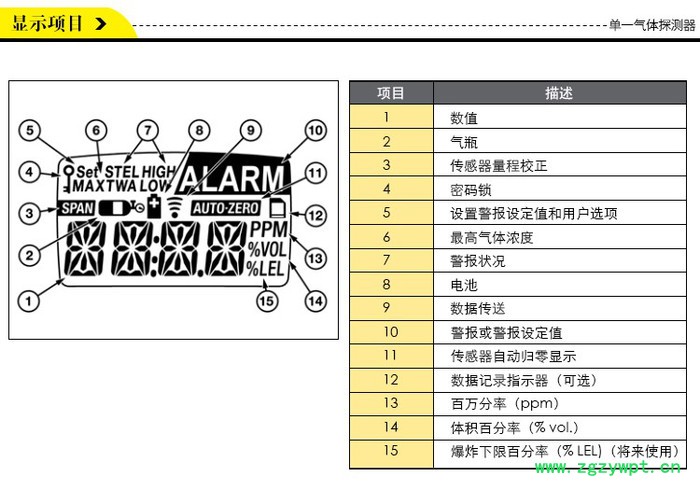 聚鑫GAXT-M一氧化碳检测仪 气体分析仪图3
