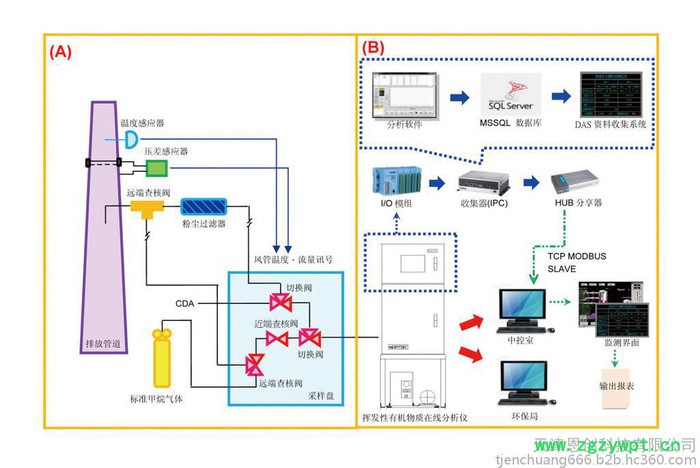 恩创HH-6200 挥发性有机物(VOCs)在线监测系统 甲烷监测仪 苯气体分析仪图3