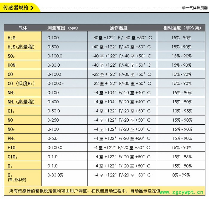 供应GAXT-X氧气检测仪 氧气气体分析仪图5