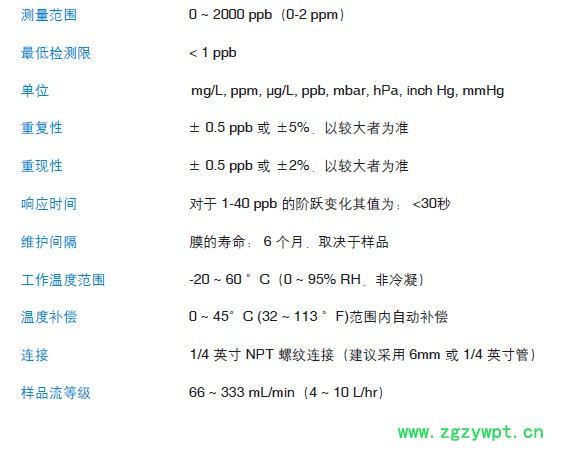 HACH/哈希气体分析仪图2