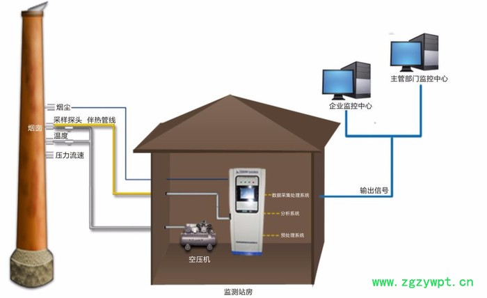 西安博纯PUE系列气体分析仪烟气在线监测含氧量分析仪一氧化碳分析仪热值分析仪图6