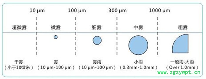 贝亚过氧化氢灭菌设备 过氧化氢灭菌器 过氧化氢灭菌器厂家图2
