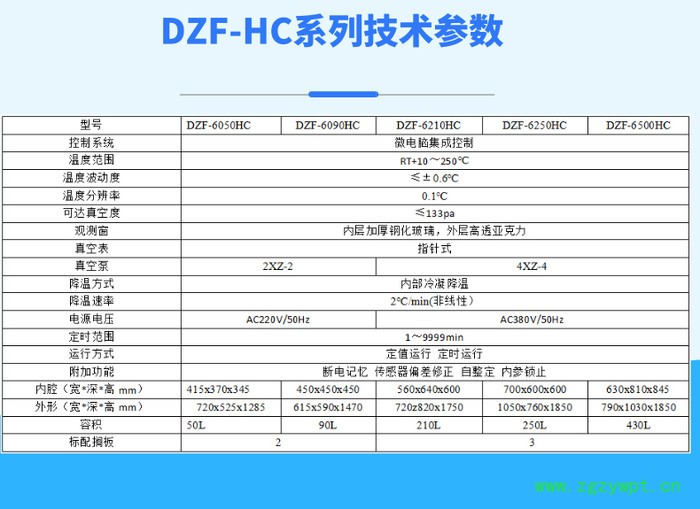 实验室设备DZF-6090HC全自动不锈钢水冷降温真空干燥箱 上海厂家 充氮真空烘箱 真空烤箱 可定制各种真空设备图2