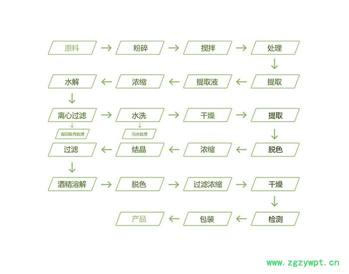 森杰生物  淫羊藿提取物 10:1  植物提取物图6