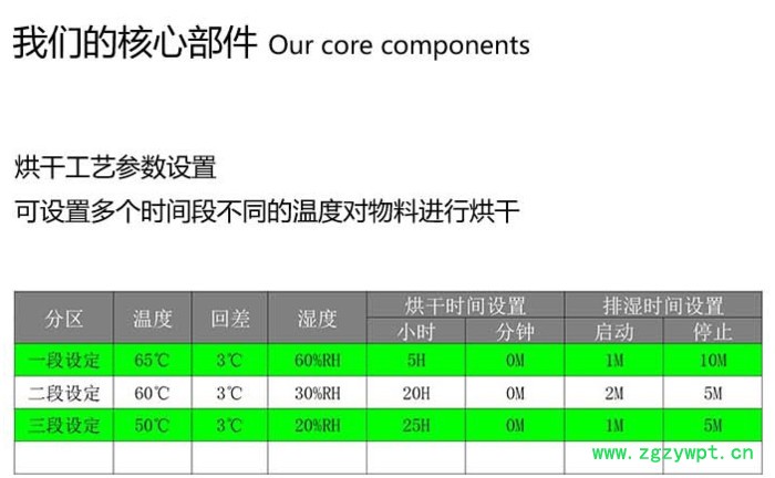 广州丹莱节能热泵虫草花烘干设备 食用菌干燥 空气能虫草花烘干机图4