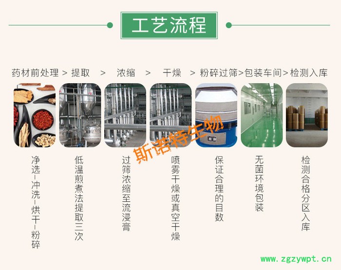 猴头菇提取物  水溶性  猴头菇多糖  斯诺特生物图2