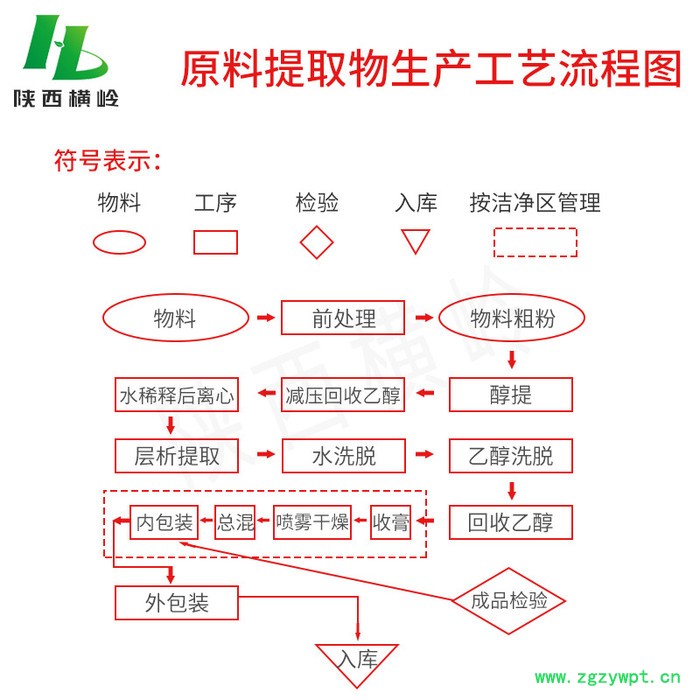横岭批发 猴头菇提取物 猴头菇速溶粉 猴头菇多糖图2