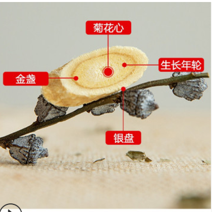 2020年新货甘肃岷县 黄芪批发黄芪片圆片黄芪中药材产地大货价优图2