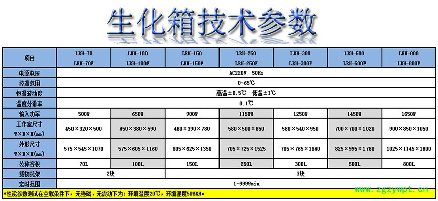 生化箱技术参数