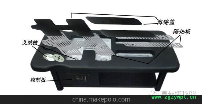 无烟远红外线多功能自动艾灸床图3