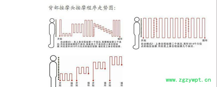 多功能温玉理疗床按摩床图2