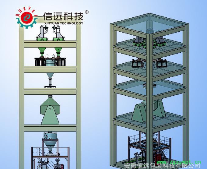 西药、中药、兽药粉剂灌装生产线设备图2