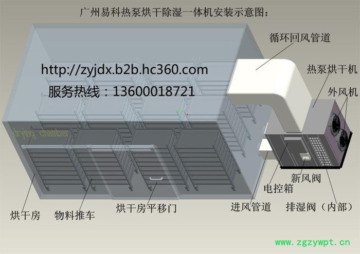 供应广西中药材烘干机_广西中药材热泵烘干机_ 的药材干燥设备图3