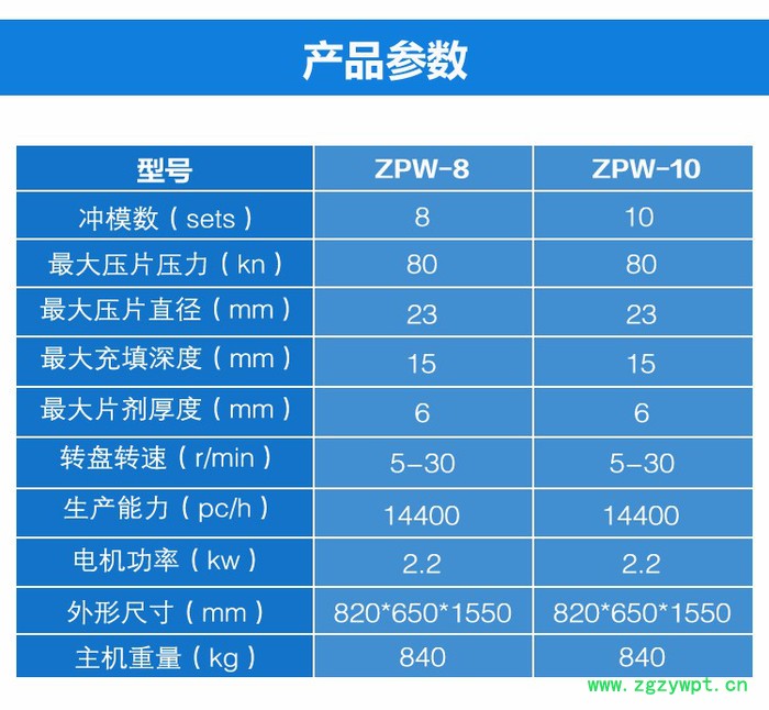 ZPW8中药材制片机 广州压片机 中药材压片机图2