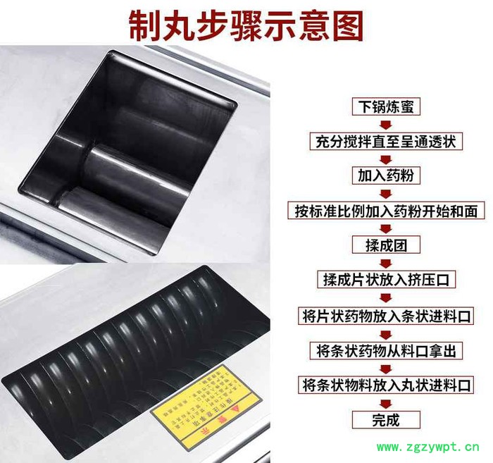 湖南全自动制丸机,长沙全自动制丸机,广州旭朗中药制丸机图2