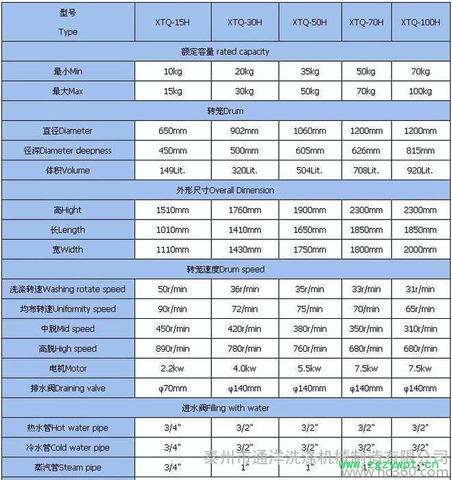 洗脱机 全自动洗脱机 全自动中药洗脱机