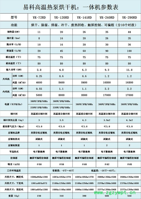 广西中药材烘干机_小型中药材空气能烘干机图3