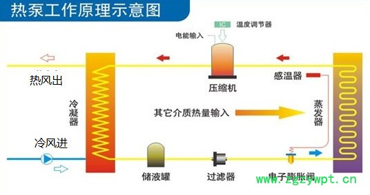 西莱特XLT_360RD 食品烘干机 中药材烘干机 海产品烘干机 工业烘干机 低温节能烘干机图6