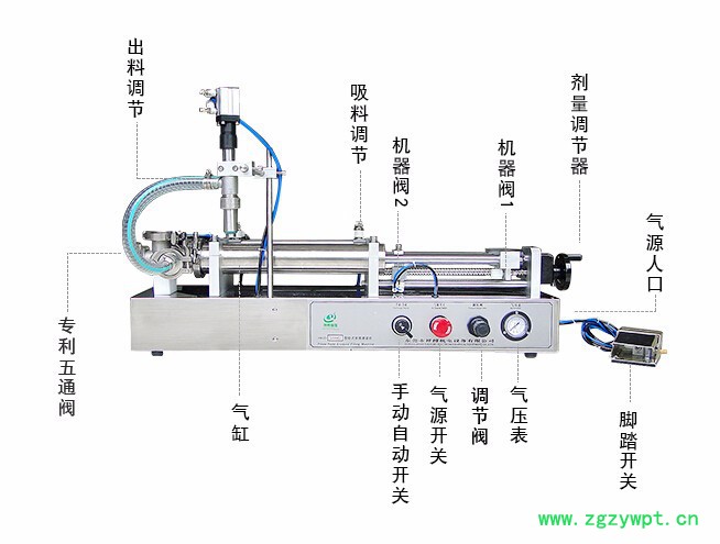 小型半自动膏液两用灌装机 郑州祥博XBGZJ-3000G膏液两用灌装机 芝麻酱灌装机 膏液液体灌装机 果酱灌装机图2