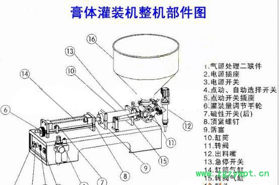 促销WF-DG卧式膏体灌装机山东德州聊城果酱药膏胶水灌装机 双头化妆品膏体酱类灌装机 火锅底料芝麻酱定量灌装机图2