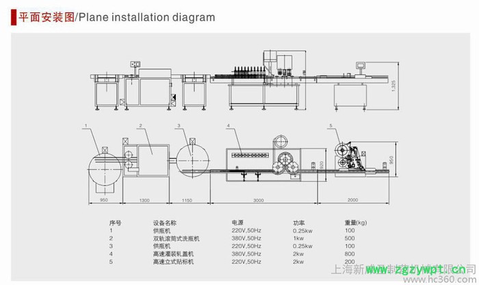 供应威圣GSCX-1型30ml-500ml灌装生产线灌装加塞灌装生产联动线图2