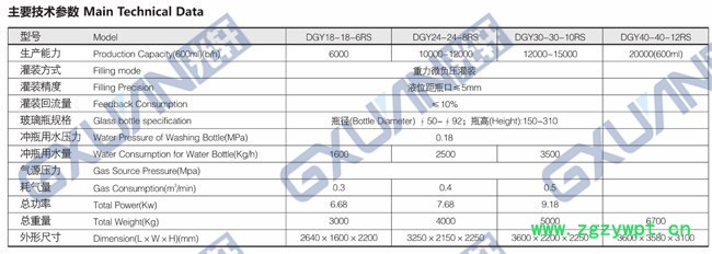 液体灌装机|全自动液体灌装机|自动液体灌装机|饮料灌装机|廊坊光轩图3