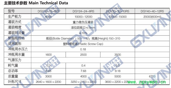 灌装机|液体灌装机|饮料灌装机|果汁灌装设备|水、茶灌装机图3