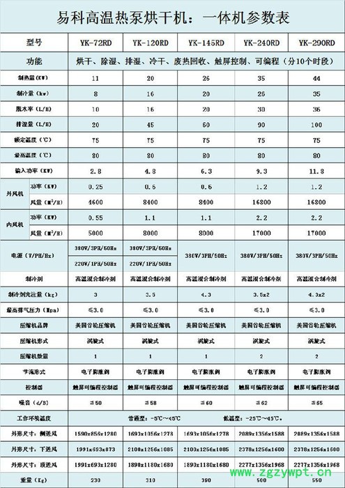 广西巴戟热泵烘干机_广西中药材空气能热泵烘干机图2