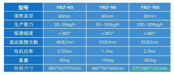 YBZ-90摇摆式制粒机 中药小颗粒机 冲剂颗粒机 不锈钢制粒机图3