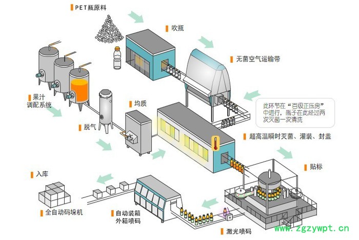 碧海康BHK-GZ-300桶/H矿泉水生产设备-成都桶装水灌装生产线-矿泉水成套生产线 成都矿泉水生产设备图2