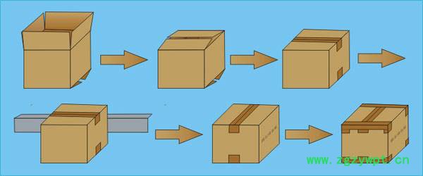 高品质纸箱封箱机 依利达封箱打包机厂家 广州纸箱封口机 全自动封箱机质量佳图4