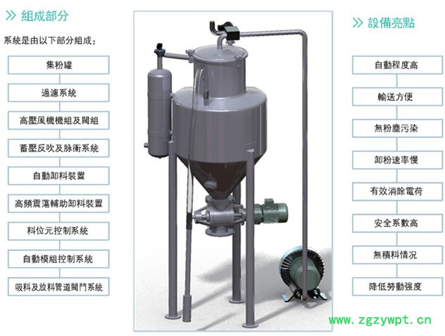 赫普HPZ-X型输送设备|中药精粉填料真空输送系统图2