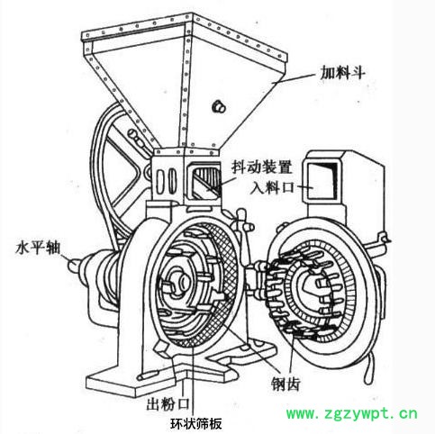 加工定制GH系列中药材粉碎机 中草药粉碎机组 不锈钢超微粉碎机图3