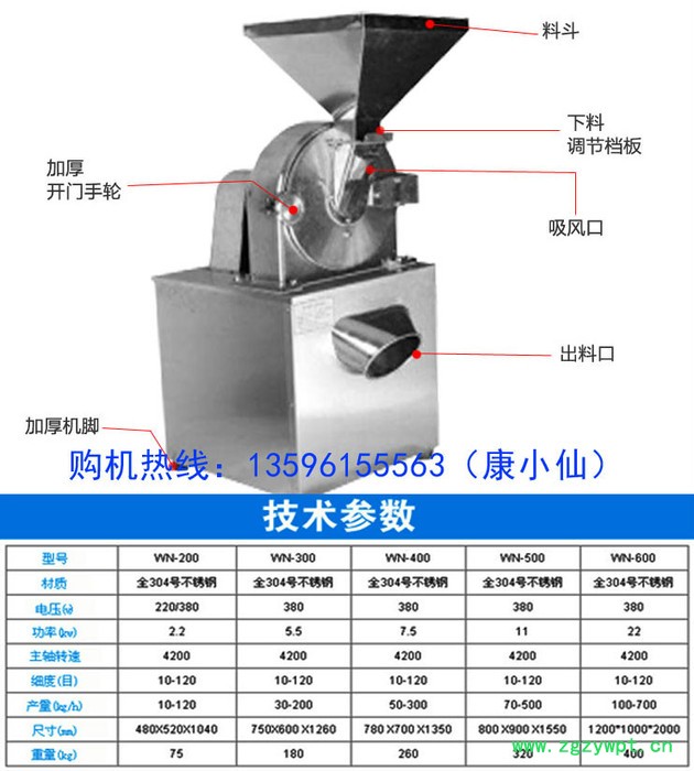 旭众WN-200粉碎机 多功能粉碎机 中草药粉碎碎机 五谷杂粮粉碎机 中药打粉机 化工粉碎机图2