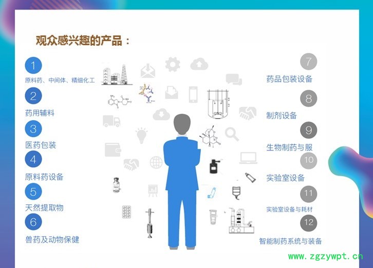 中国国际医药原料药/中间体/包装/设备交易会