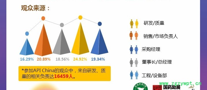 中国国际医药原料药/中间体/包装/设备交易会