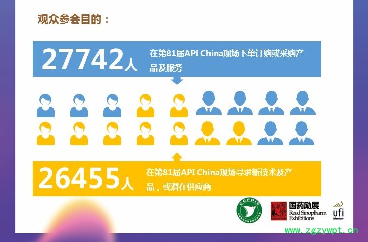 中国国际医药原料药/中间体/包装/设备交易会