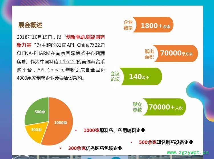 中国国际医药原料药/中间体/包装/设备交易会