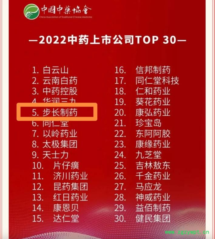 图片步长制药荣登“中药上市公司TOP30”榜单