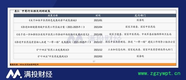 供需失衡推高药材价格，企业业绩修复有望延续中药行情