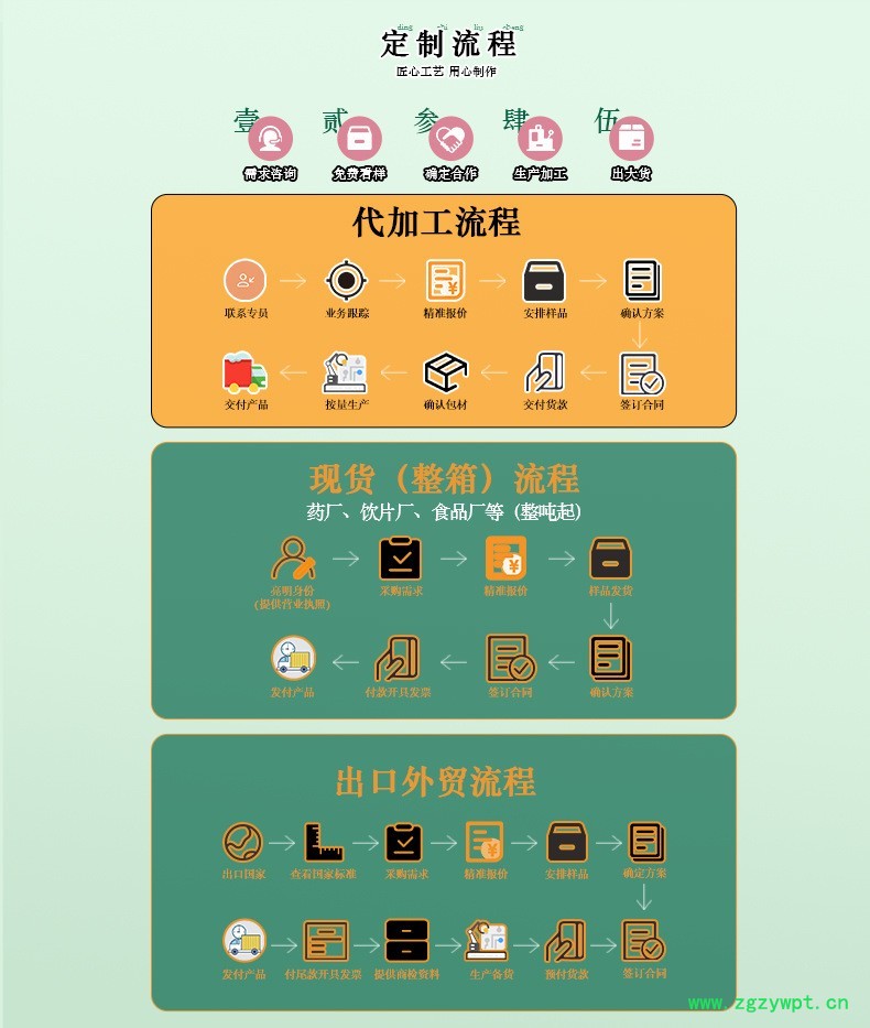 杞福源枸杞免洗宁夏枸杞新货头茬中宁枸杞商用贴牌定制枸杞子图4